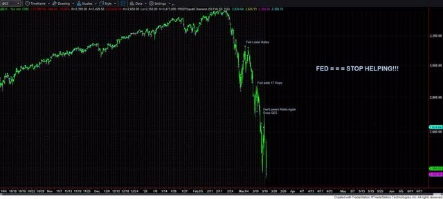 S&P Futures Chart