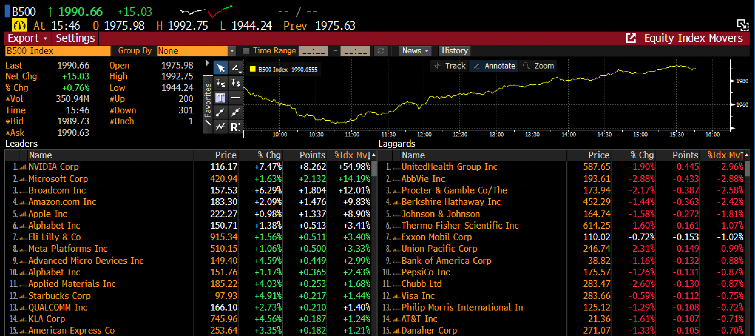 NVIDIA Market Cap