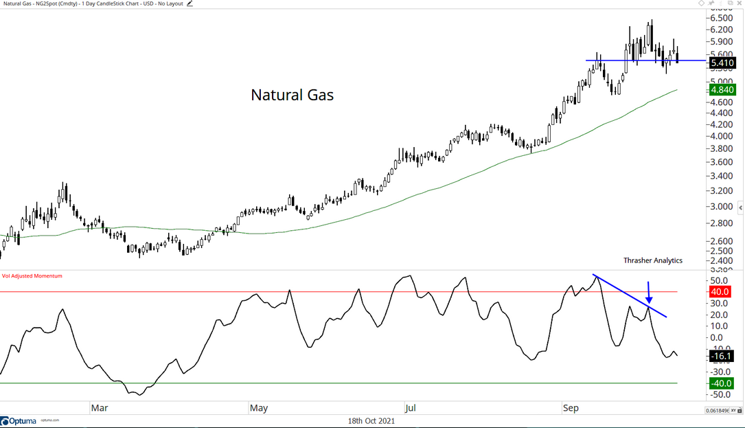 Nat Gas 1 Day Candlestick Chart