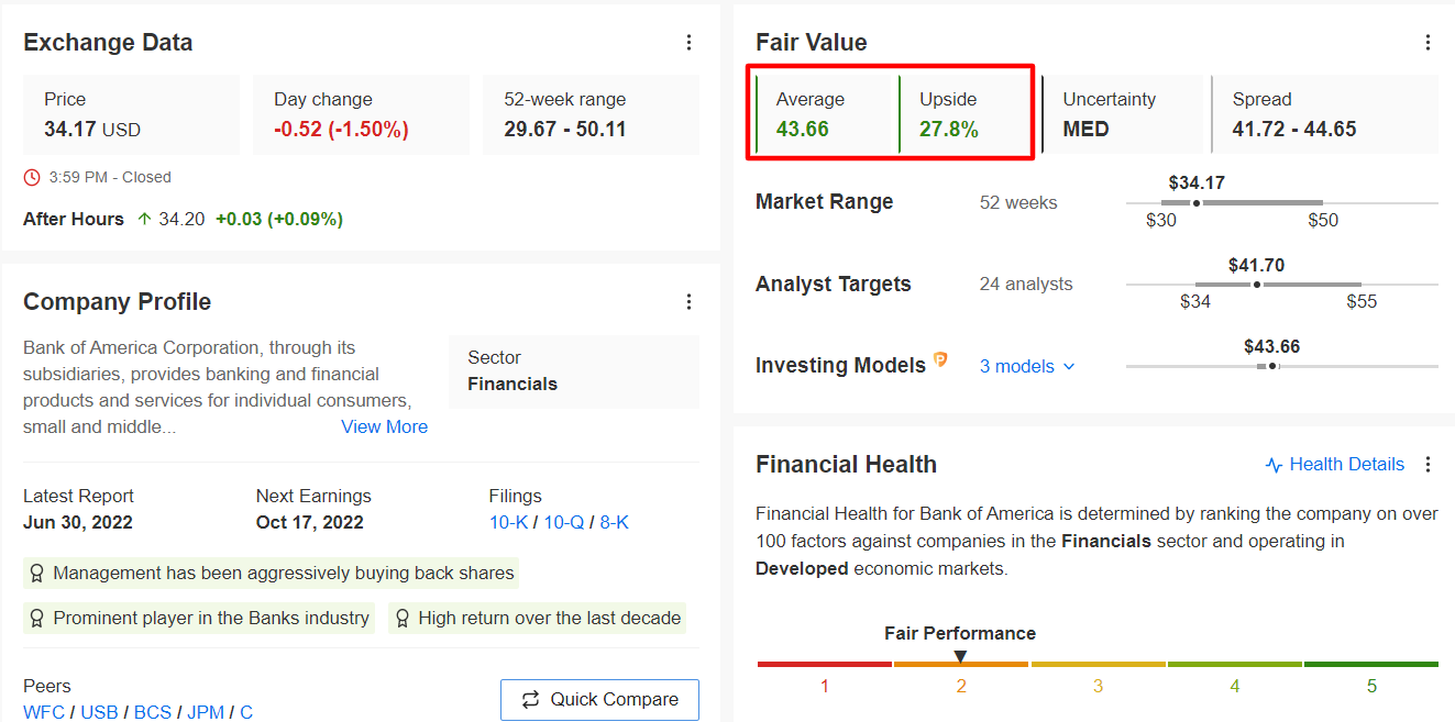 BAC Fair Value