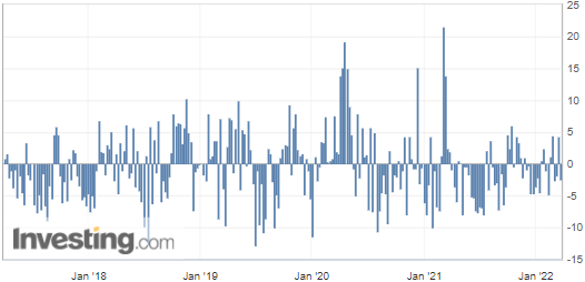 Oil Inventories.