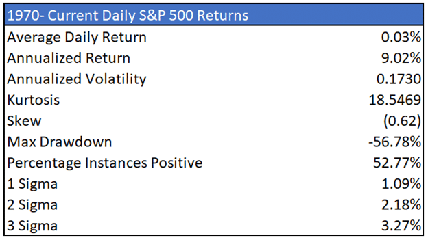 S&P 500 Returns Table