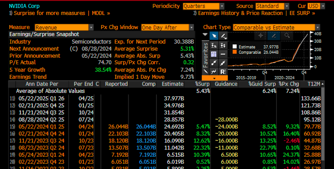 NVDA Revenue Estimates