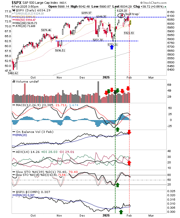 SPX-Daily Chart