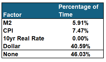 Negative Correlation Table