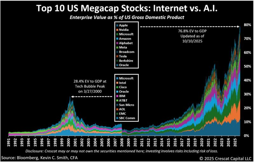 Top 10 US Megacap Stocks