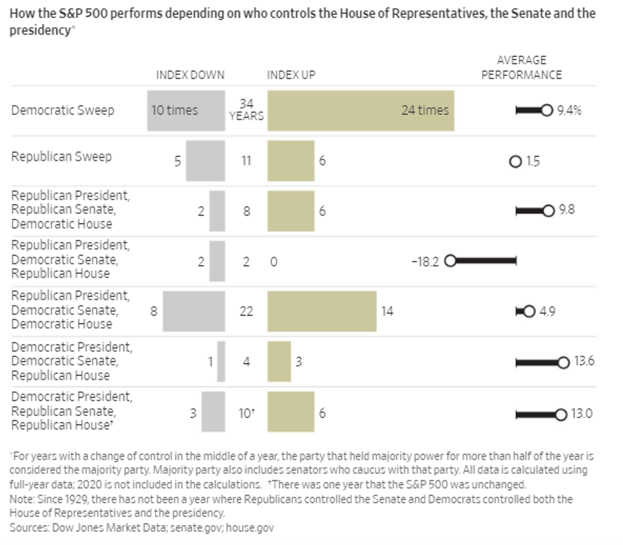 How Election Results Affects S&P 500.
