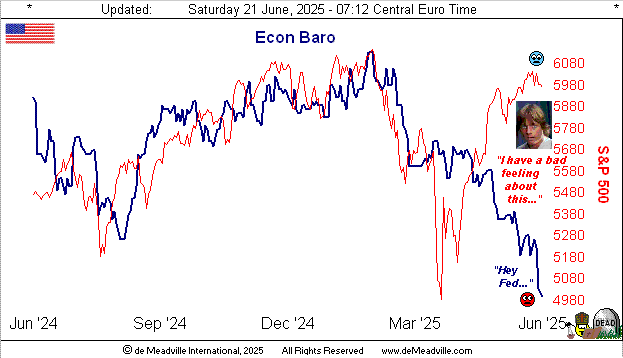 Economic Barometer