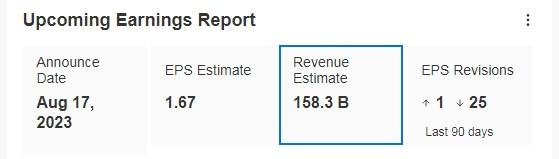 Walmart Upcoming Earnings