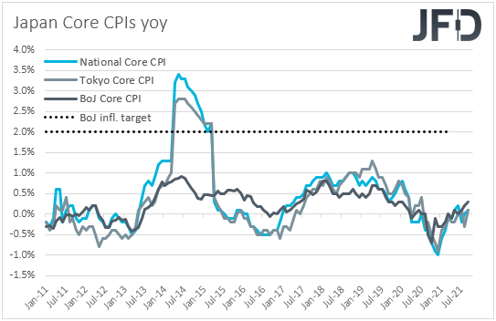 Japan core CPIs inflation.