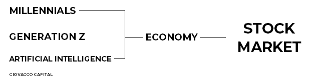 Forces Affecting Economy