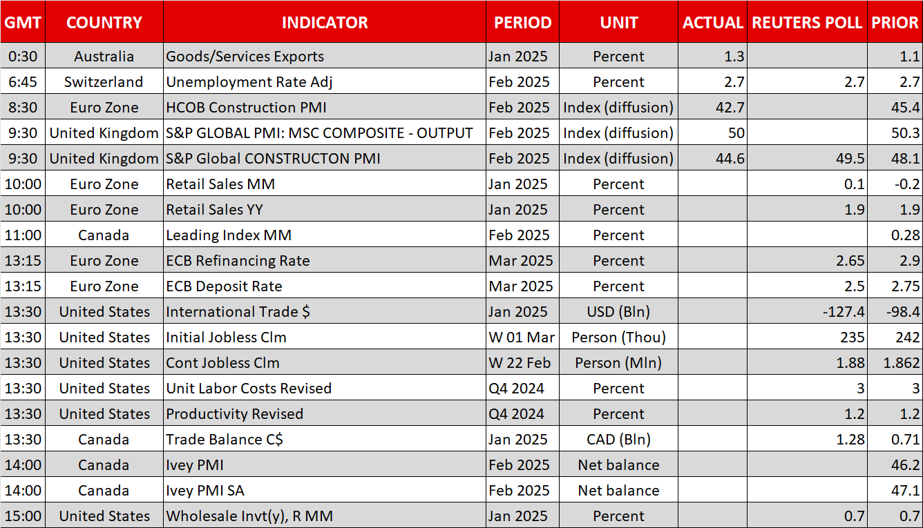 Economic Calendar