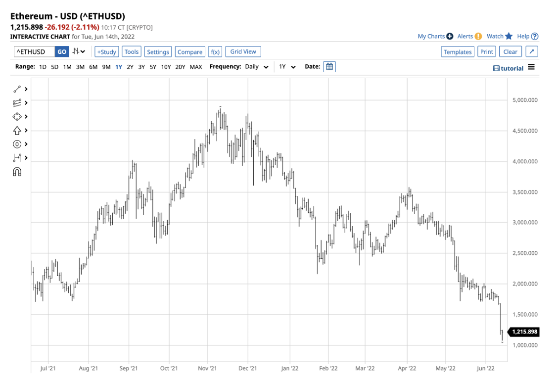 Ethereum D1