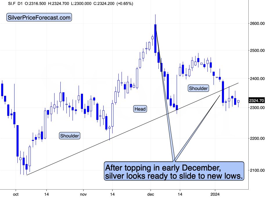 Silver-Technical Chart