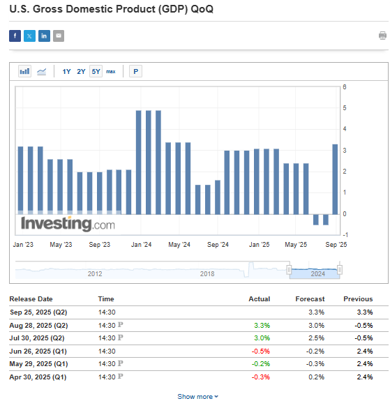 US GDP