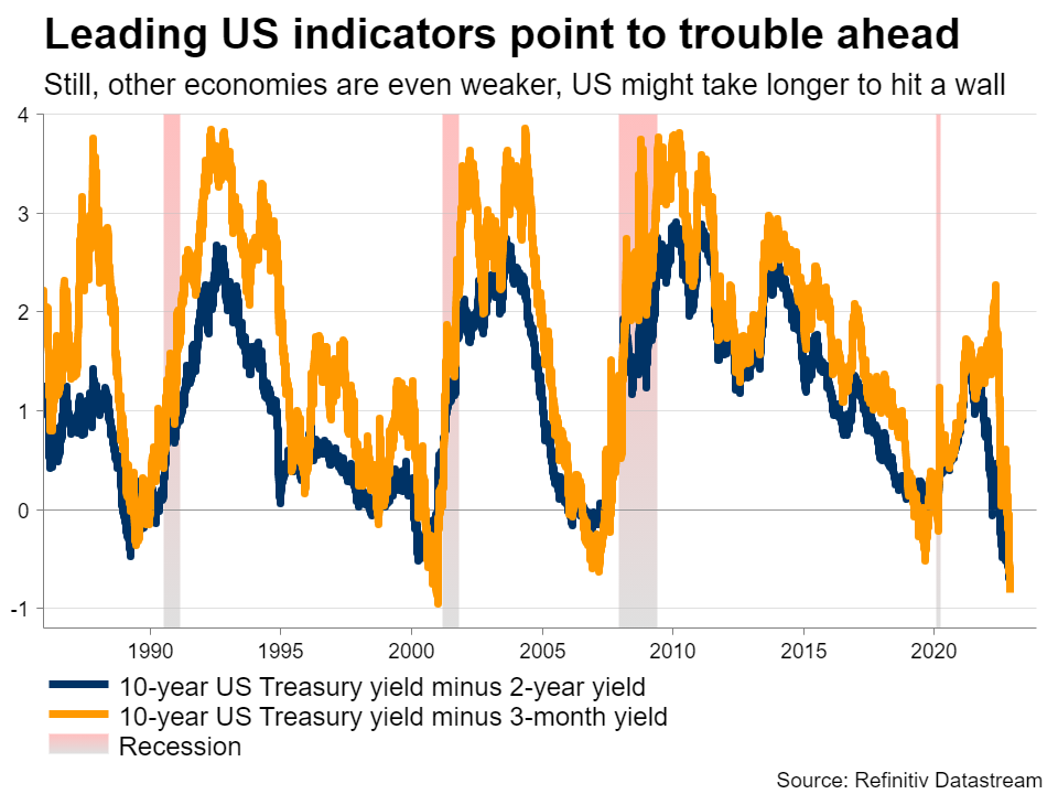 FX year ahead 2023: Recessions and trend reversals