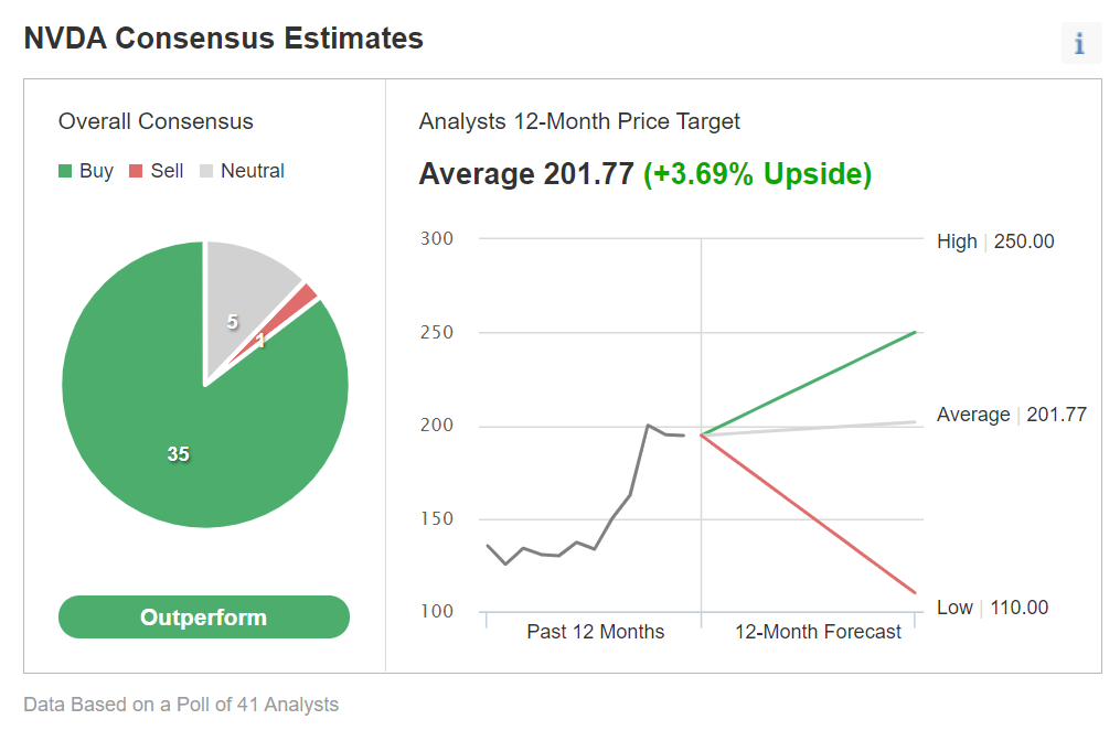 Earnings Calendar Nvda