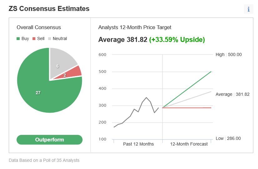 ZS Consensus