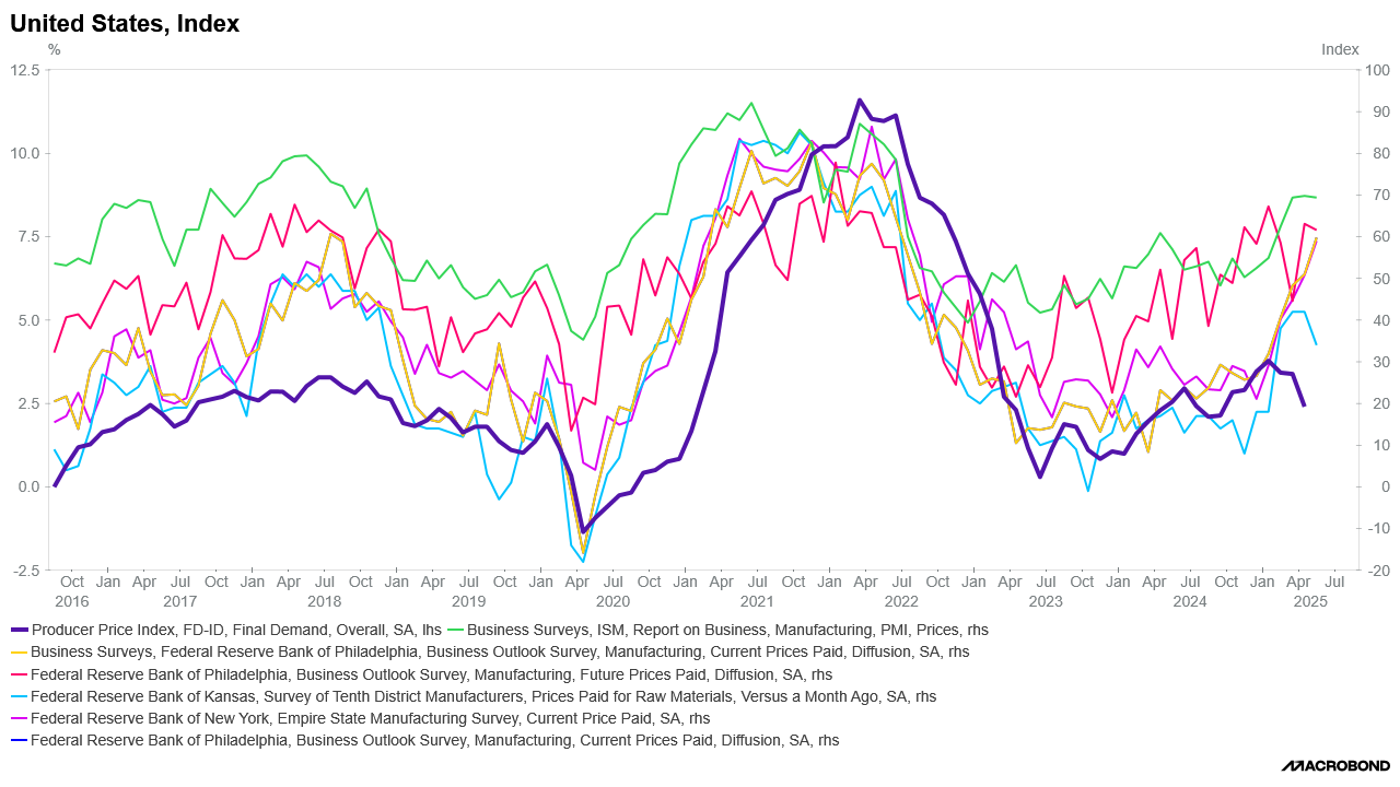 US Index