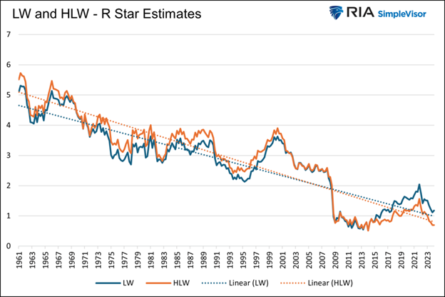 R-Star Estimates