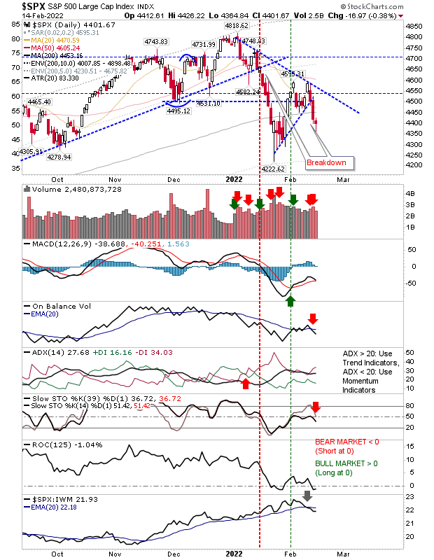 SPX Daily Chart