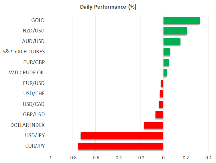 Daily Performance