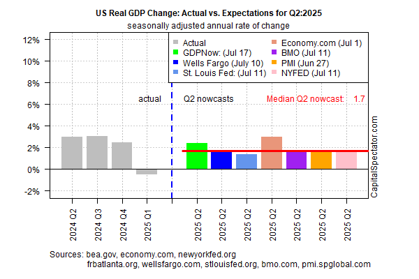 US Real GDP Change