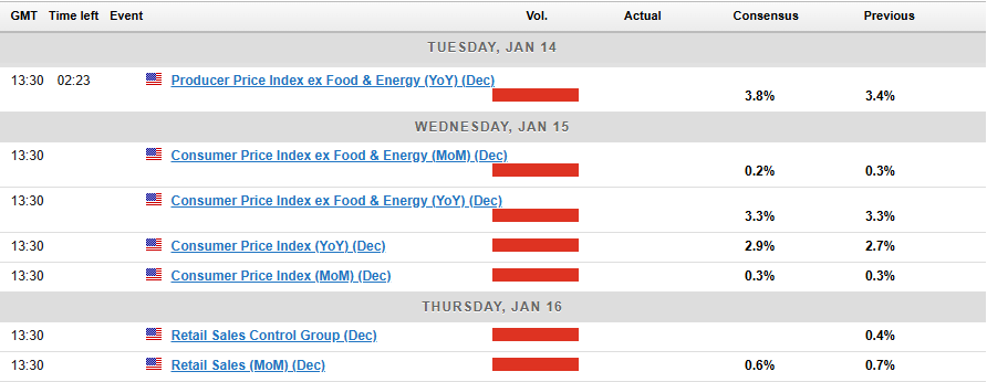 Economic Calendar