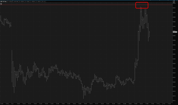 ES Chart