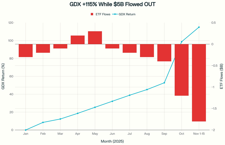GDX Price Chart GDX Price Chart