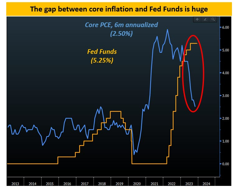 PCE núcleo vs Fed Funds