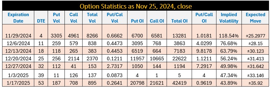 Option Statistics