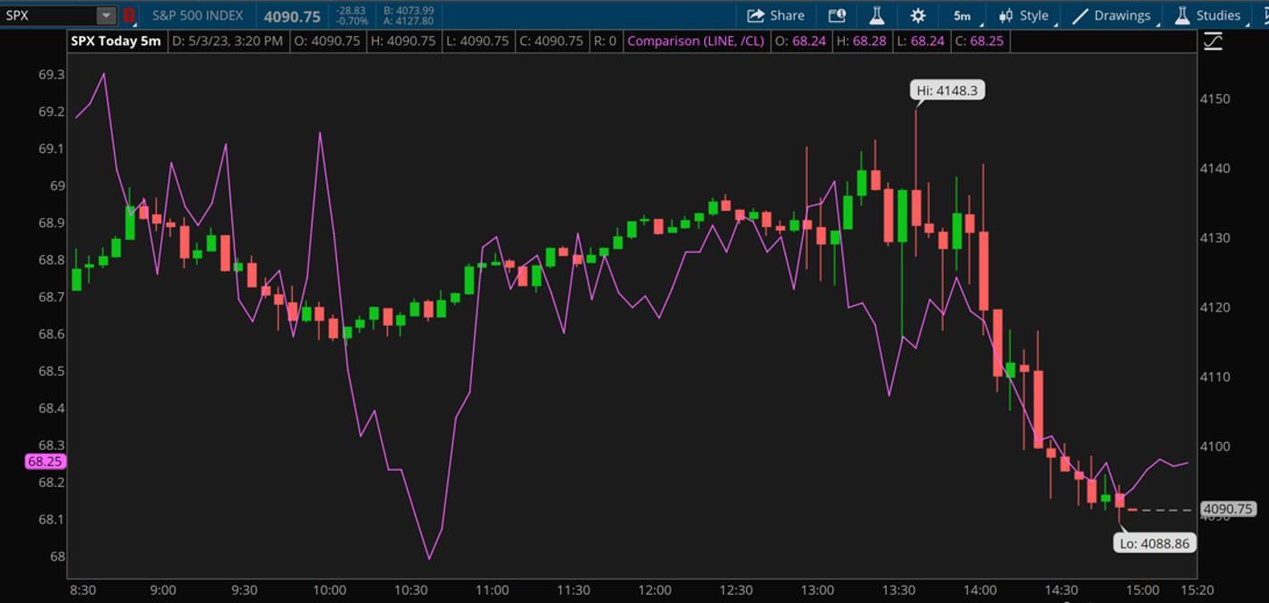 Gráfico SPX