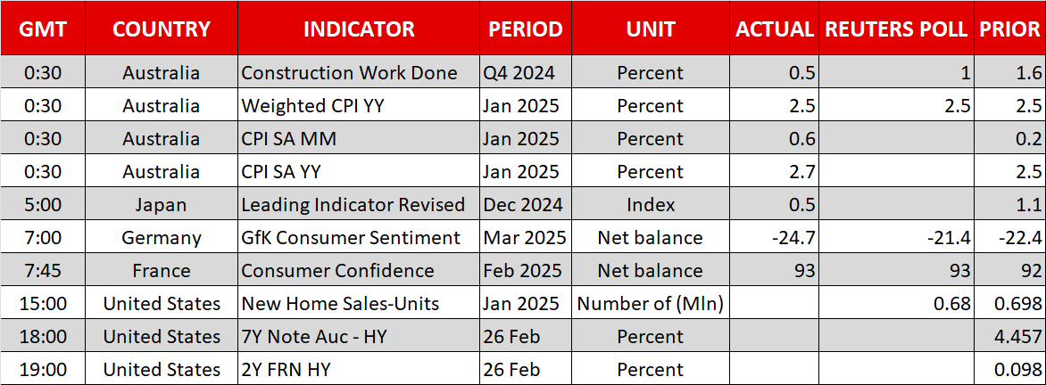 Economic Events