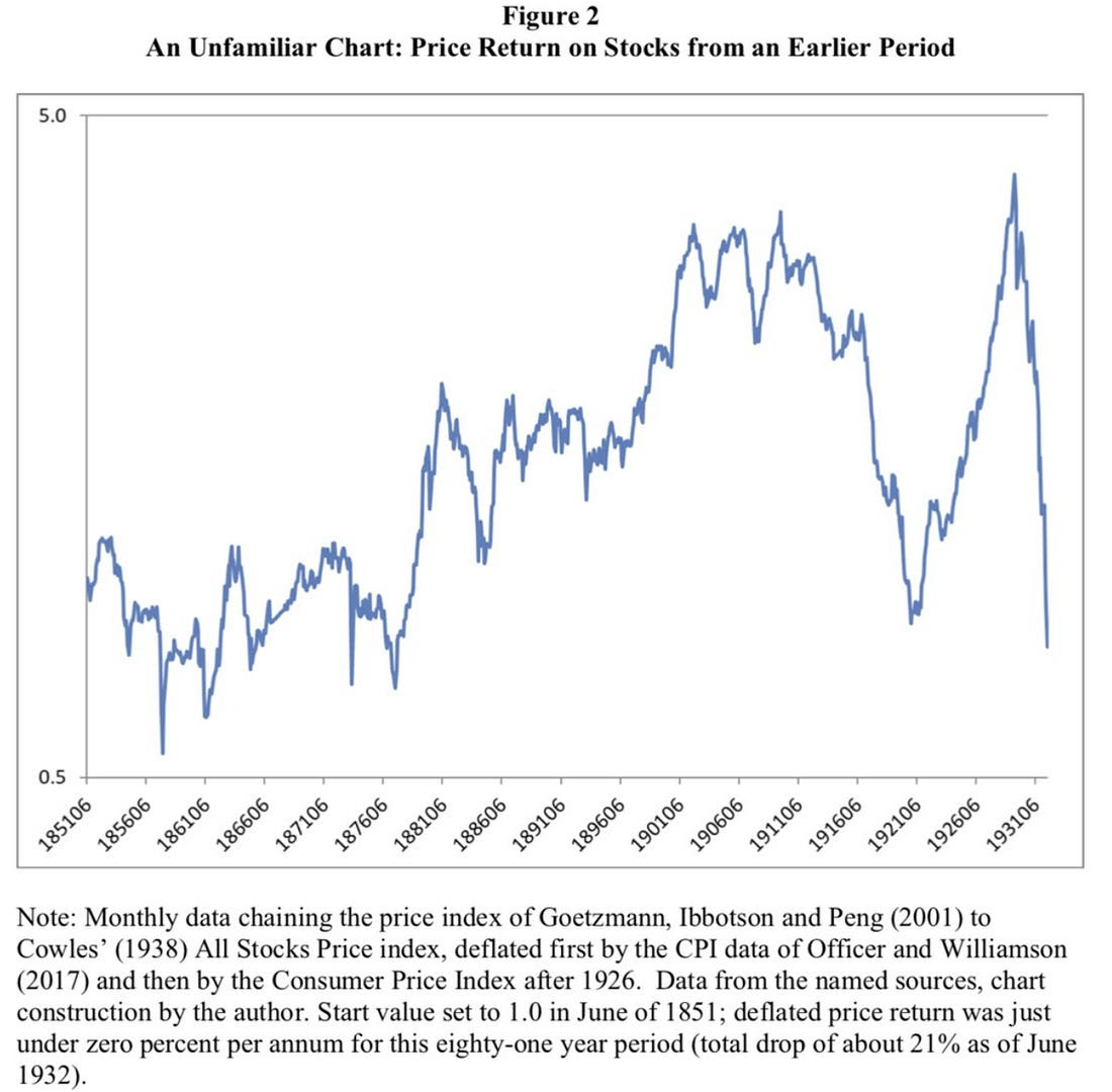 Price Return on Stocks