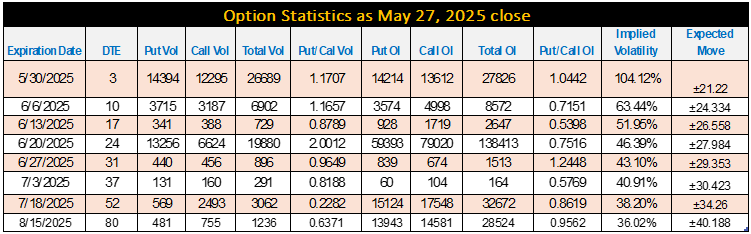 Option Statistics