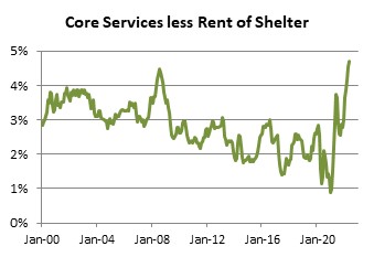 Core Services Minus Rent