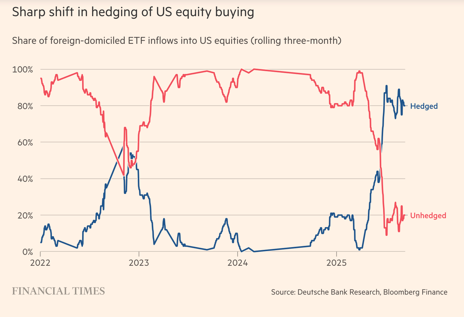 US Equity Buying