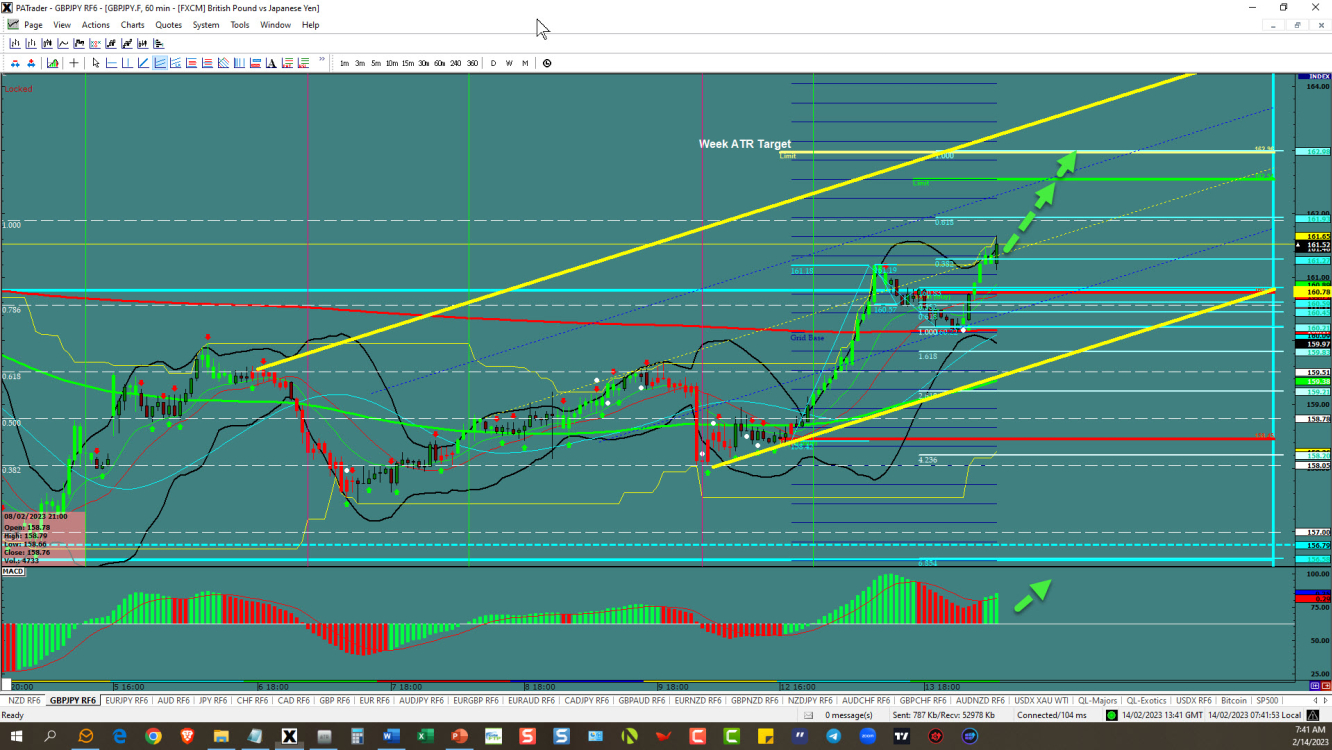 GBP/JPY price chart.