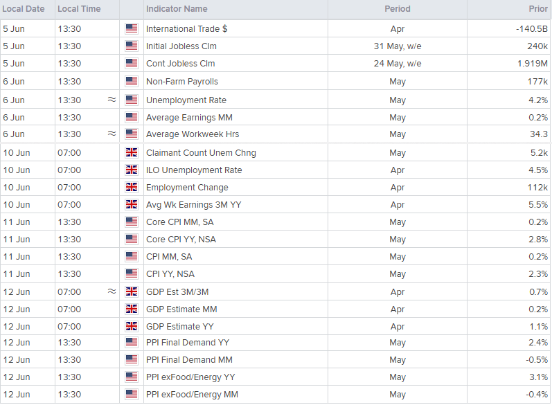 Economic Calendar