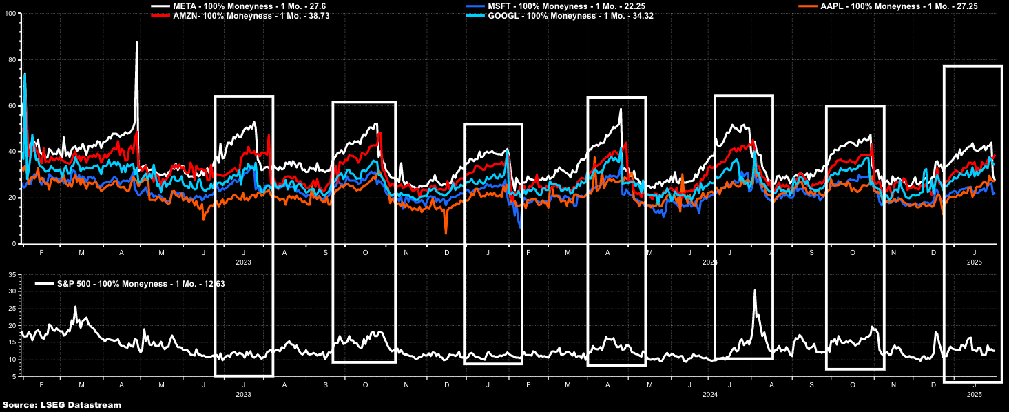 Volatility Dispersion