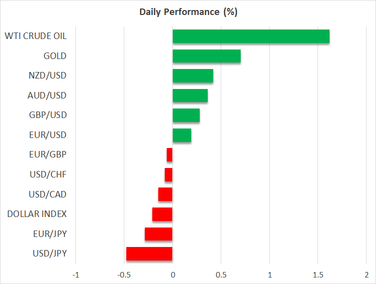 Daily Performance