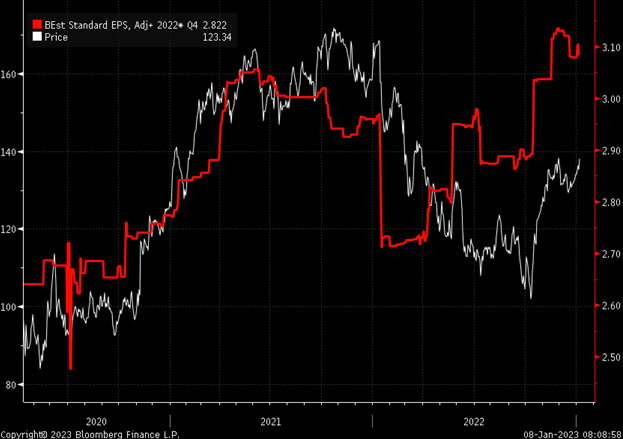 JPMorgan Price Chart