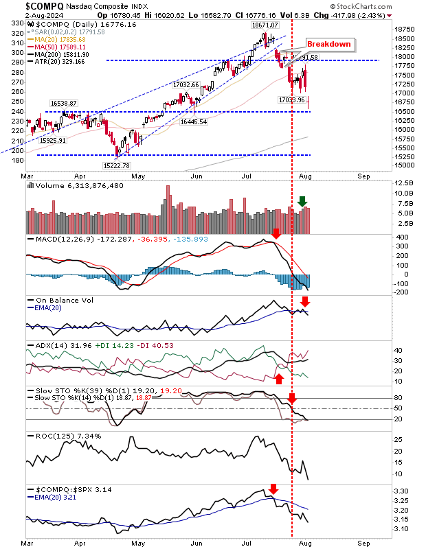 Nasdaq Composite Tageskurse