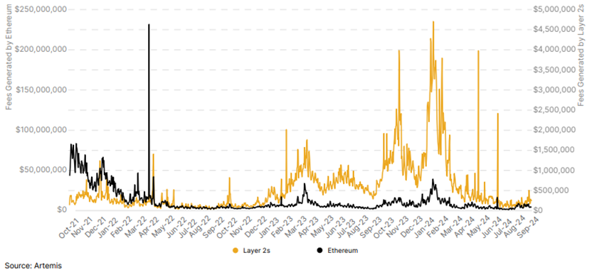 ETH Chart