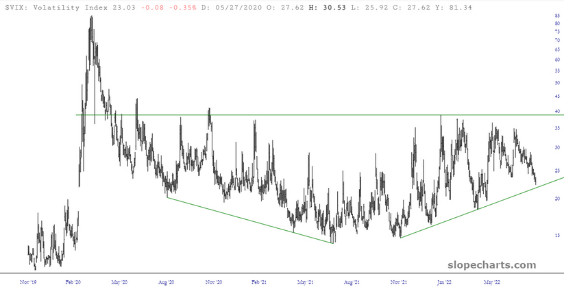 VIX Index Chart