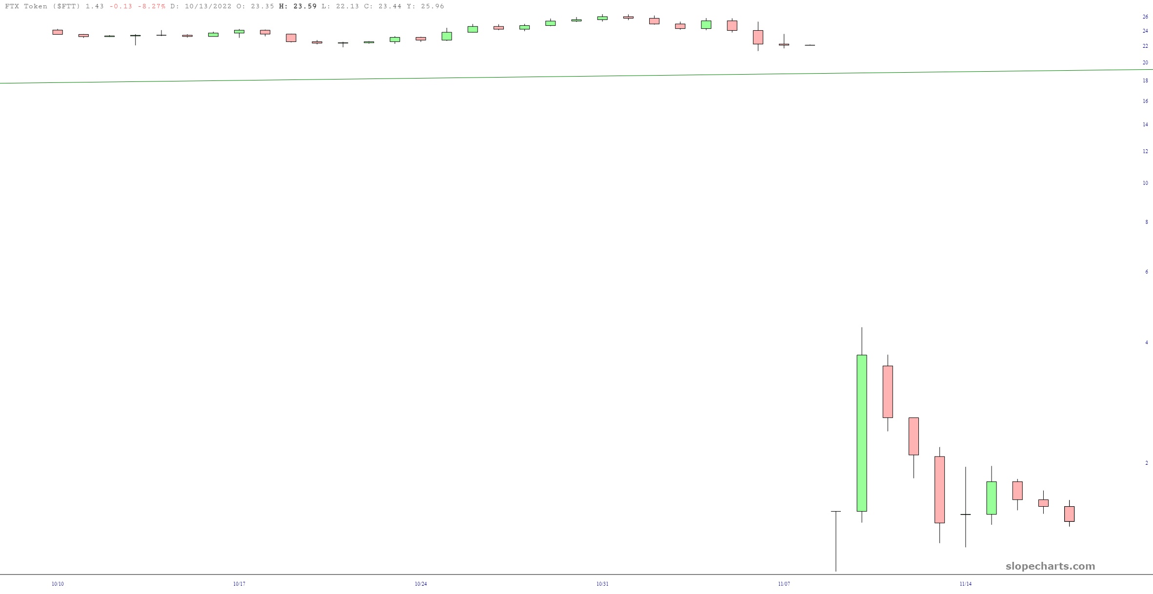 FTX Chart