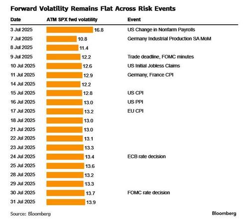 Forward Volatility Risk