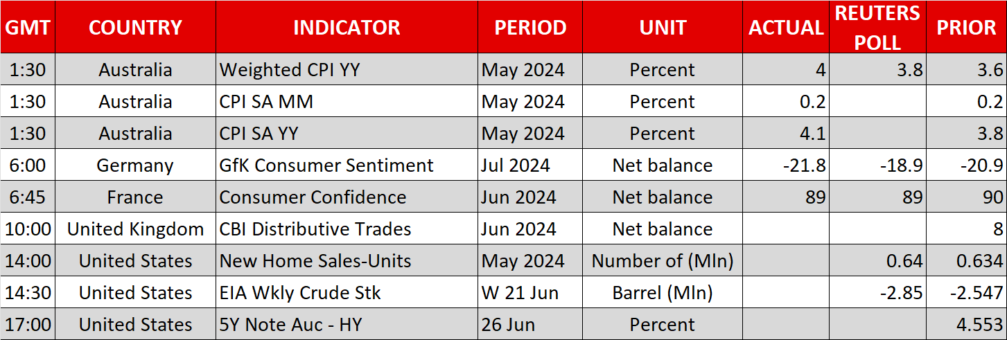 Economic Calendar