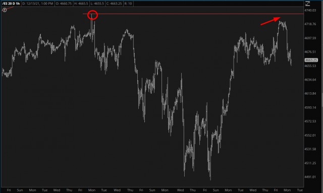 ES Chart